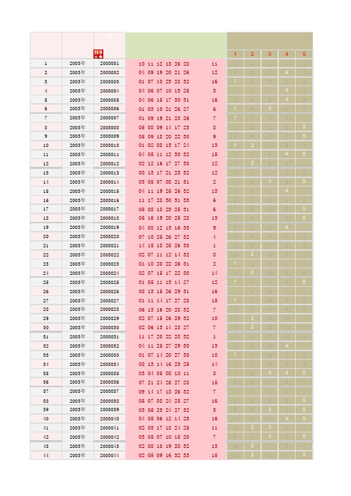 2003-2016年5月24日双色球开奖历史全部数