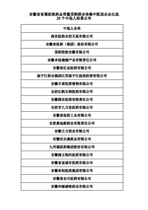 安徽省省属医院药品带量采购联合体集中配送企业比选