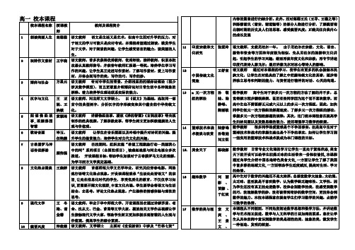 衡水中学2010-2011学年上学期校本课程学生选课说明