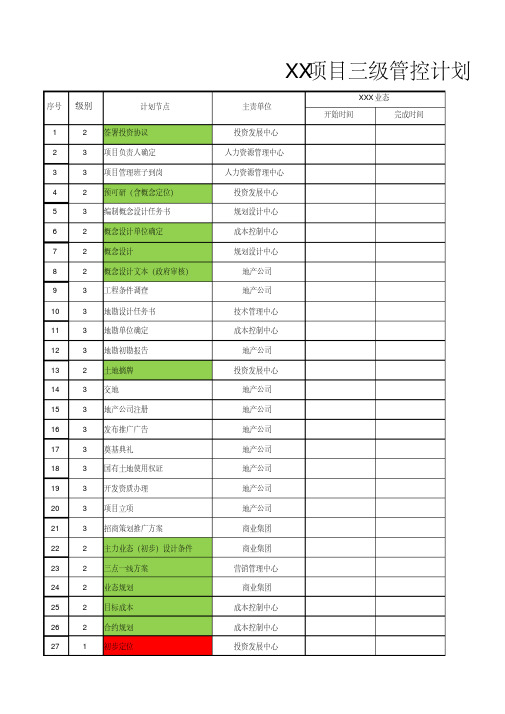 宝龙地产项目三级开发管控计划模版(20200706125337)