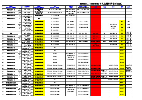 各国汽车钢材对应表(各国汇总)