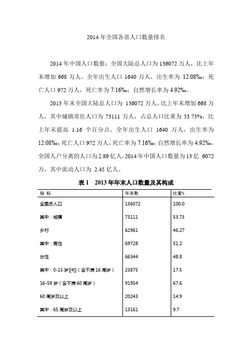 2014年全国各省人口数量排名