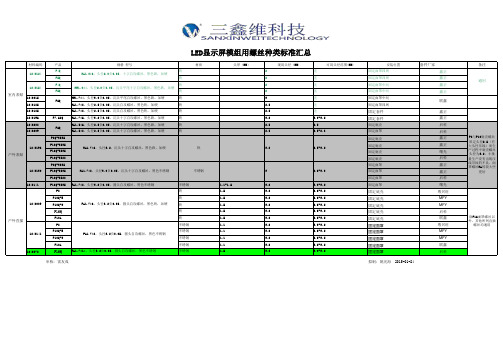 LED显示屏模组用螺丝种类标准汇总
