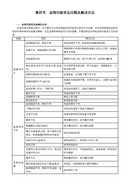 丝印常见问题分析与解决