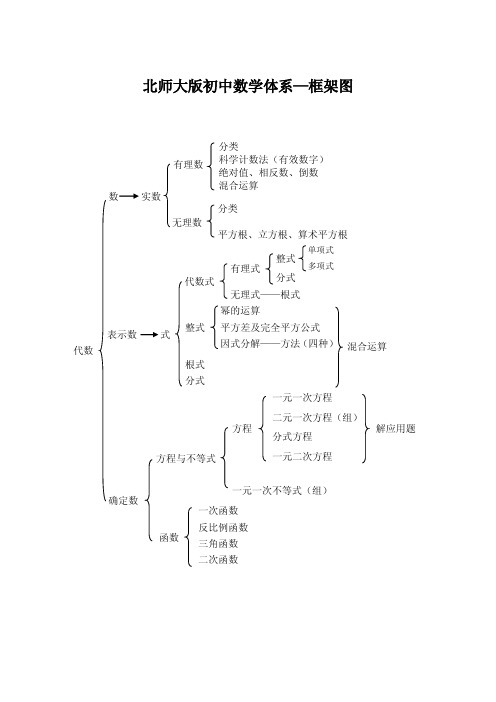 北师大版初中数学体系—框架图