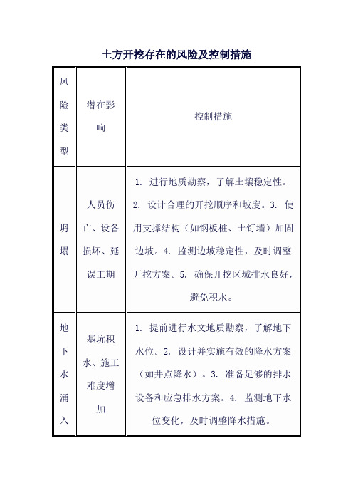 土方开挖存在的风险及控制措施