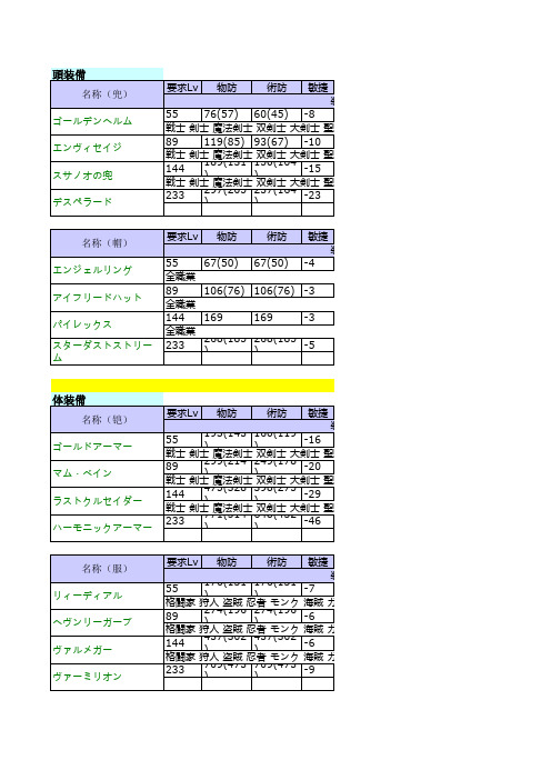 世界传说 光明神话3资料