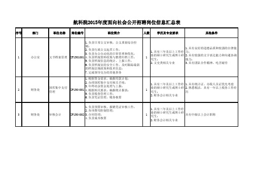 航科院2015年度面向社会公开招聘岗位信息汇总表