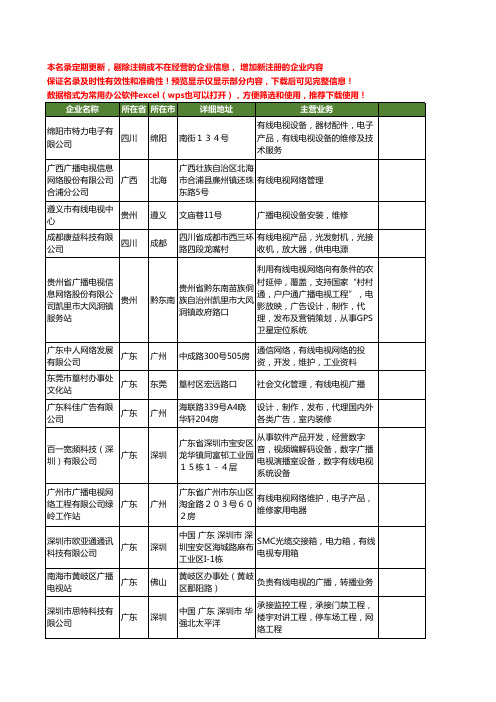 新版全国有线电视工商企业公司商家名录名单联系方式大全355家