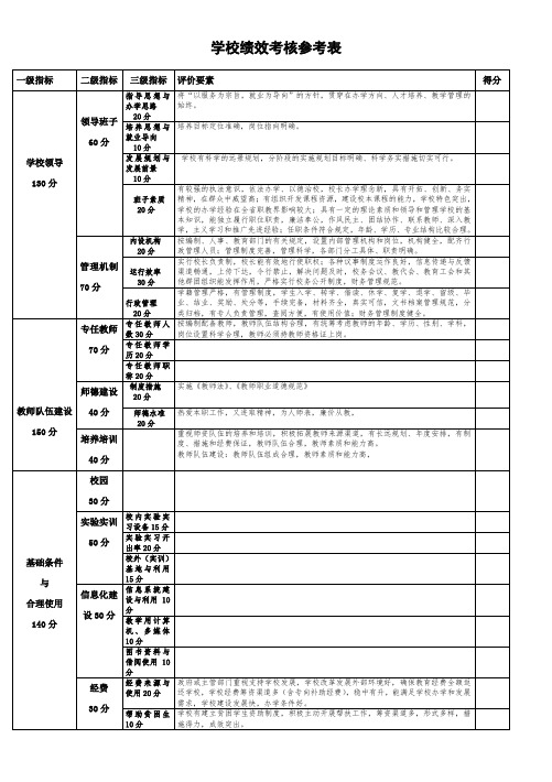 学校绩效考核表.doc