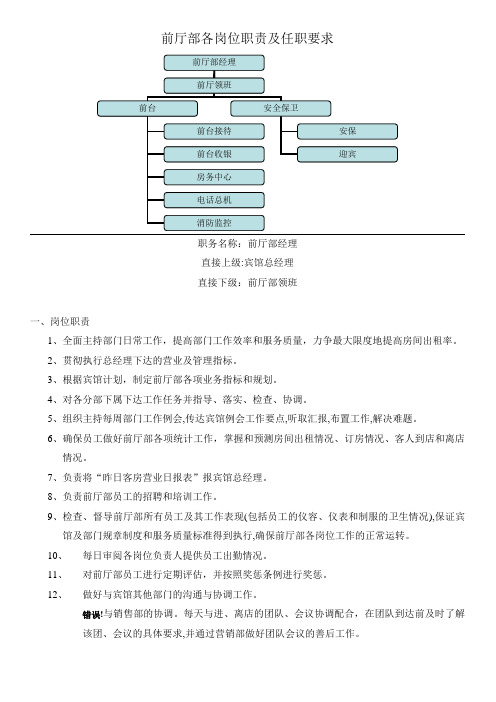 前厅部各岗位职责及任职要求