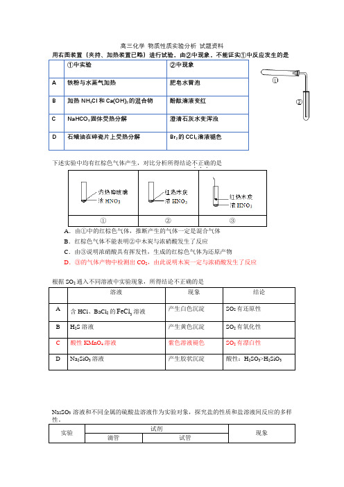 2020届高考化学探究性实验复习《解题思维路径和复习策略》
