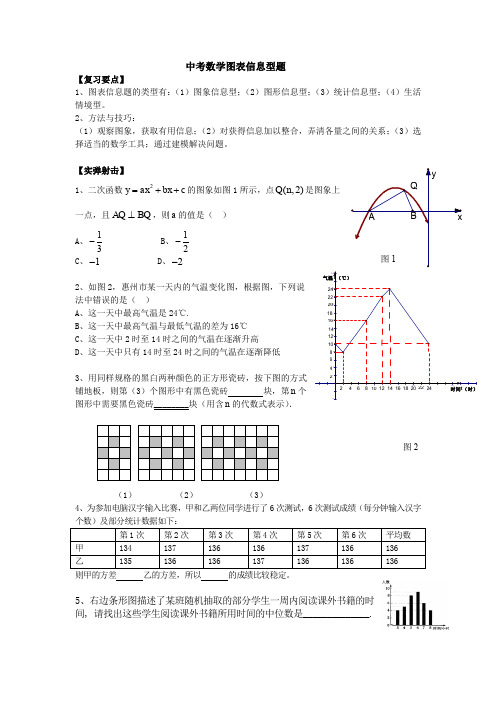 中考数学知识点训练题(图表信息型题)