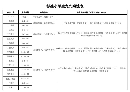 标准小学生九九乘法表