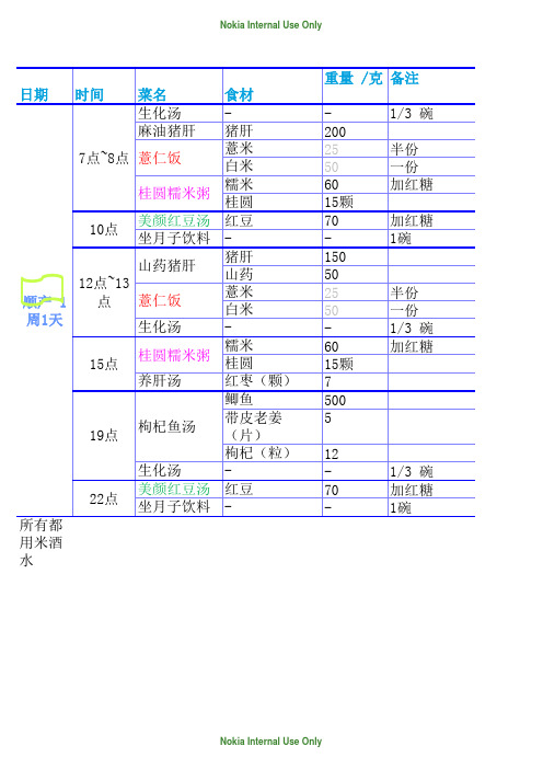 广和堂月子餐每日安排