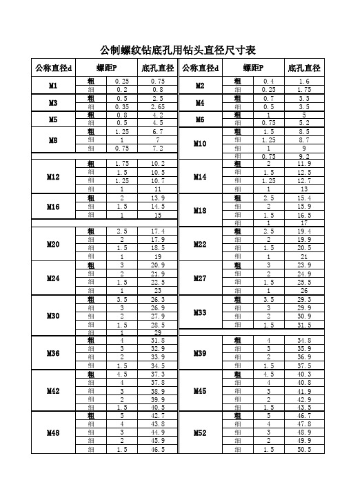 常用螺距表