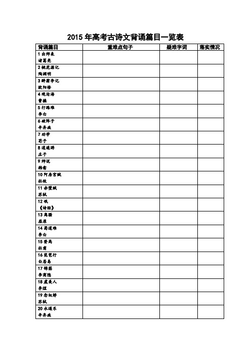 2015年高考古诗文背诵篇目一览表