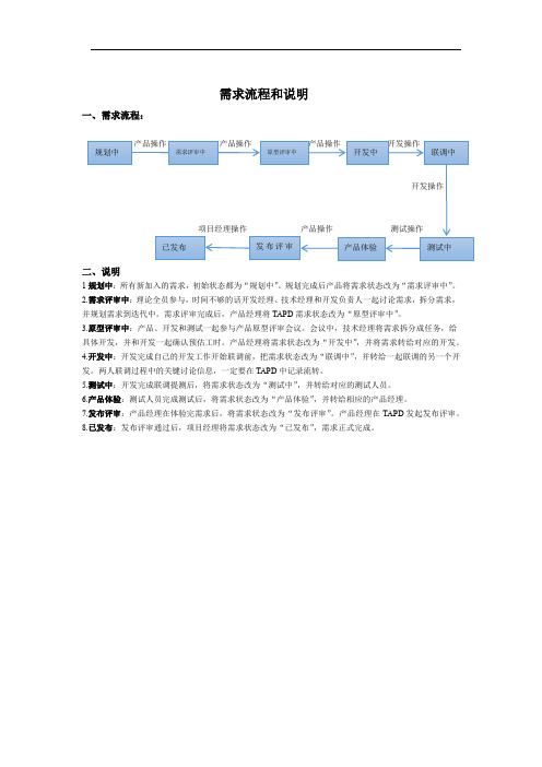 需求流程和负责人