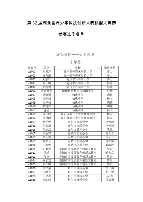 第32届湖北省青少年科技创新大赛机器人竞赛