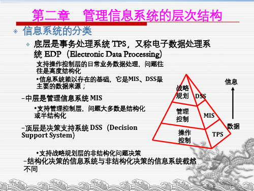 管理信息系统的层次结构