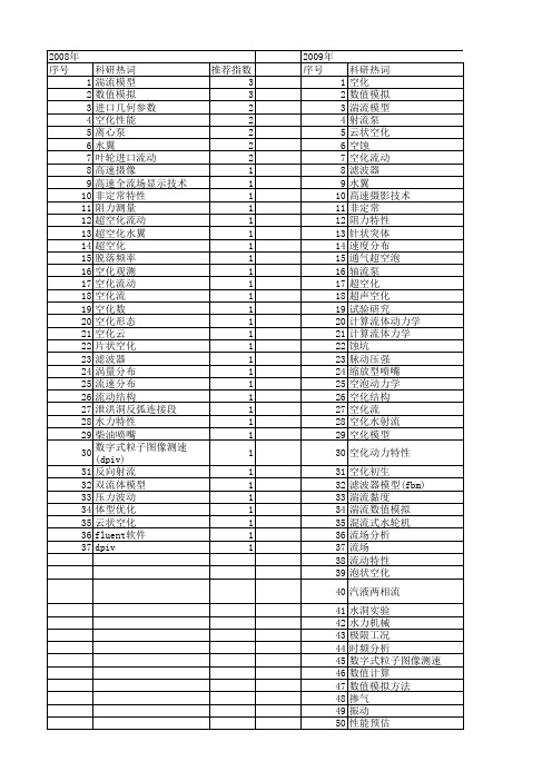 【国家自然科学基金】_空化流动_基金支持热词逐年推荐_【万方软件创新助手】_20140801