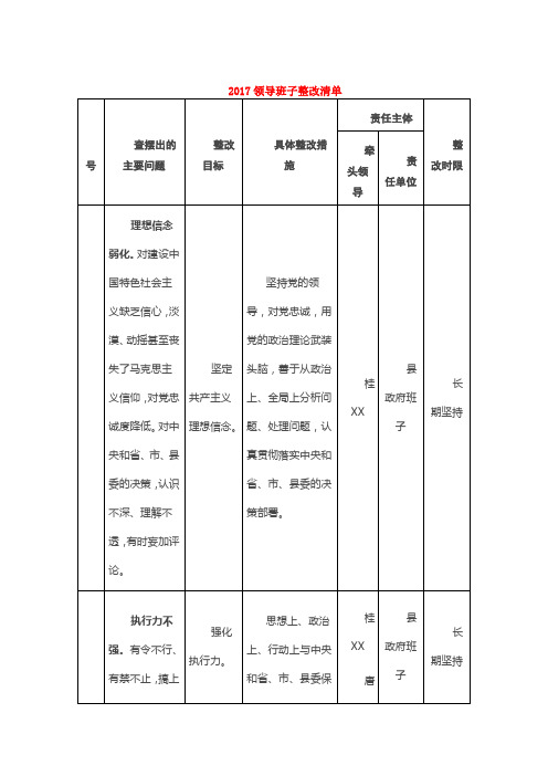 2017领导班子整改清单2