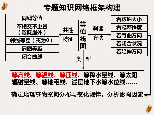 等温线等降水量线和等潜水位线图的判读与应用ppt课件