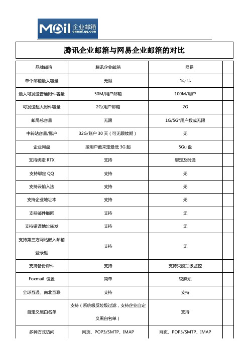 腾讯与网易的对比