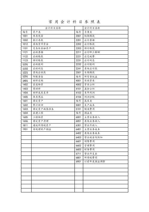 常用会计科目参照表