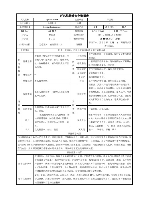 环己烷物质安全数据表