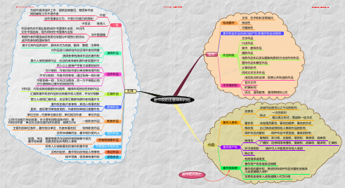 知识产权法思维导图