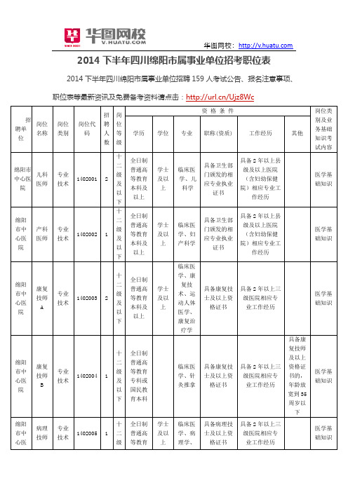 2014下半年四川绵阳市属事业单位招考职位表