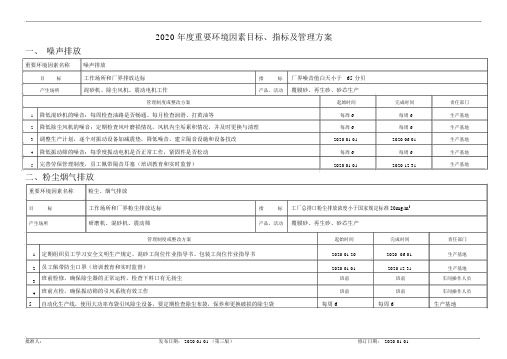 重大环境因素目标、指标及管理方案