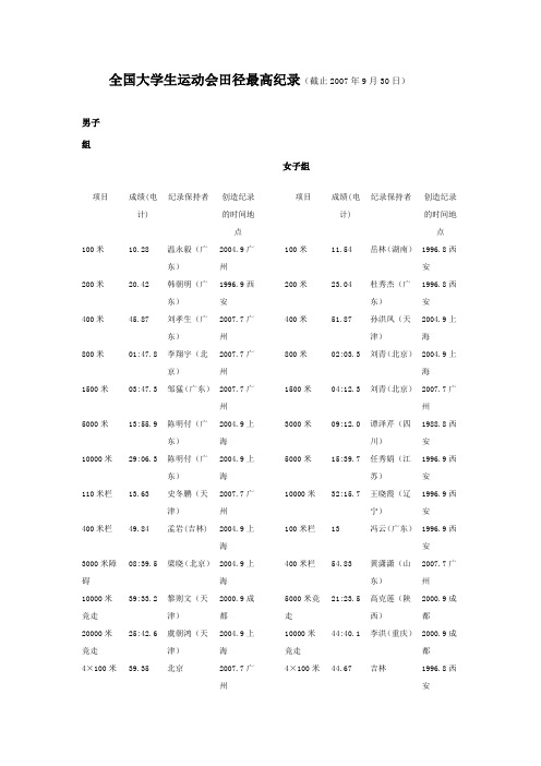 全国大学生运动会田径最高纪录