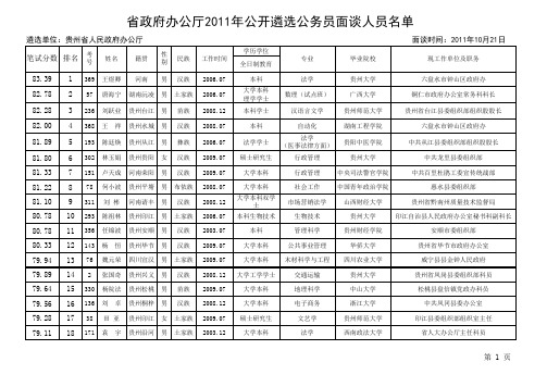 贵州省人民政府办公厅2011年面试人员名单