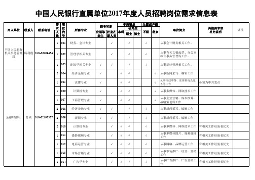 中国人民银行直属单位2017年度人员招聘岗位需求信息表