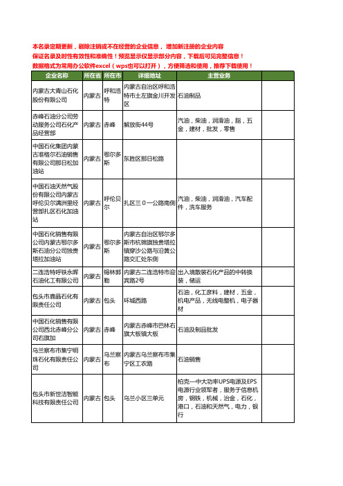 新版内蒙古省石油石化工商企业公司商家名录名单联系方式大全72家