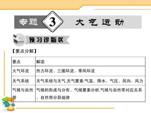 【热点重点难点专题透析】2015届高考地理二轮复习细致讲解课件:专题3 大气运动