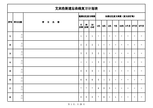 艾宾浩斯记忆曲线复习计划表