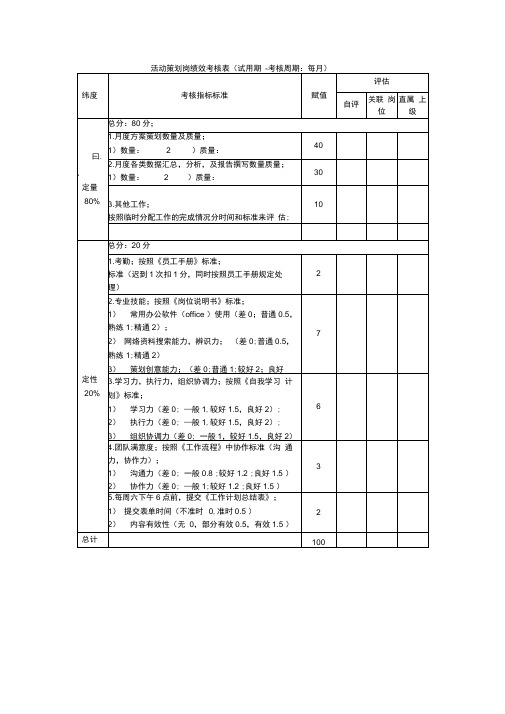 活动策划岗绩效考核表