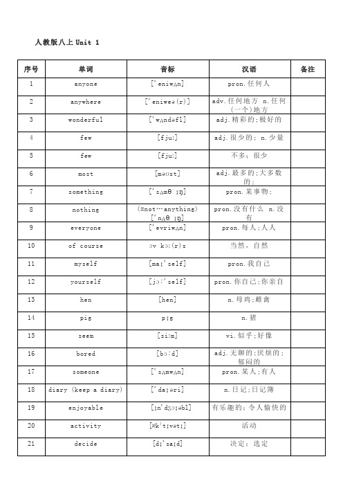 人教版八年级上册一单元单词表(带表格)