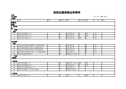 抗菌药物清单