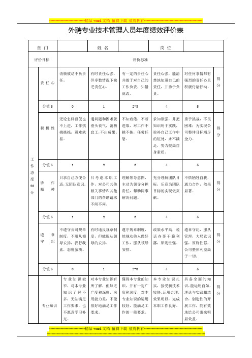 外聘专业技术管理人员年度绩效评价表