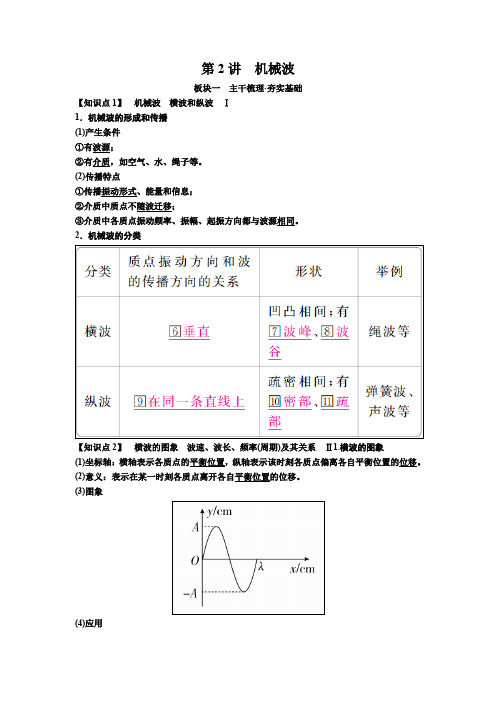 备考2019年高考物理一轮复习文档：第十五章 第2讲 机械波 讲义 含解析