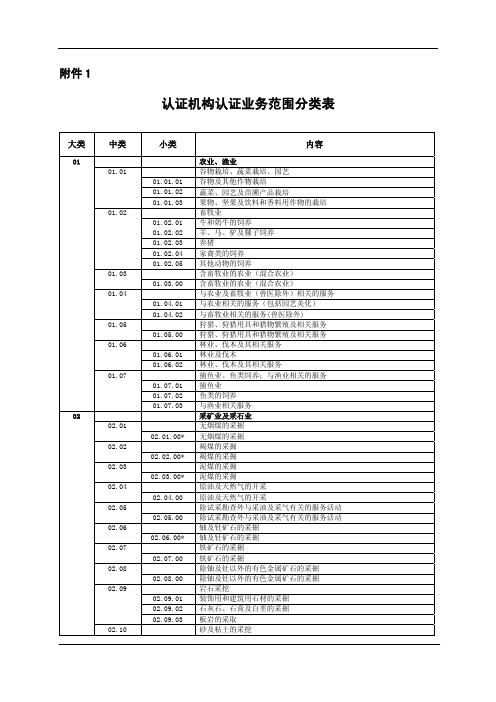 认证业务范围分类