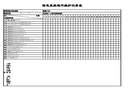 信息系统运行维护记录表