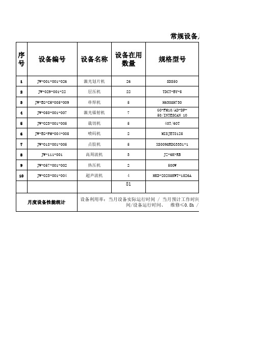 常规设备月度利用率故障率维修时间统计表