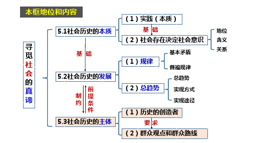 5.3社会历史的主体课件(共20张PPT+1视频) 统编版必修四哲学与文化