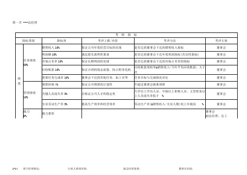 (KPI)绩效考核指标