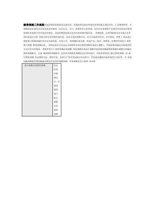 销售预测工作流程